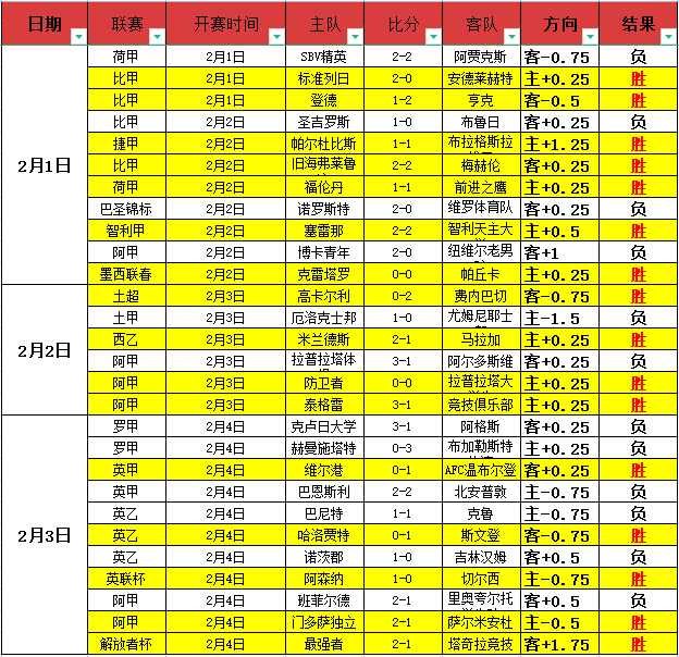 天才射手哈,弗茨伤病恢,复遇挑战,yy易游体育官方,yy易游中国体育,YY易游体育官方网站,yy易游体育app下载