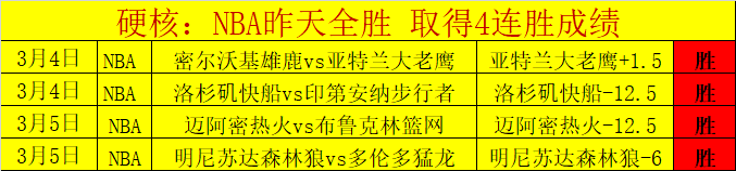 锡安出勤有,却以场次最,少成就,yy易游体育官方,yy易游中国体育,YY易游体育官方网站,yy易游体育app下载