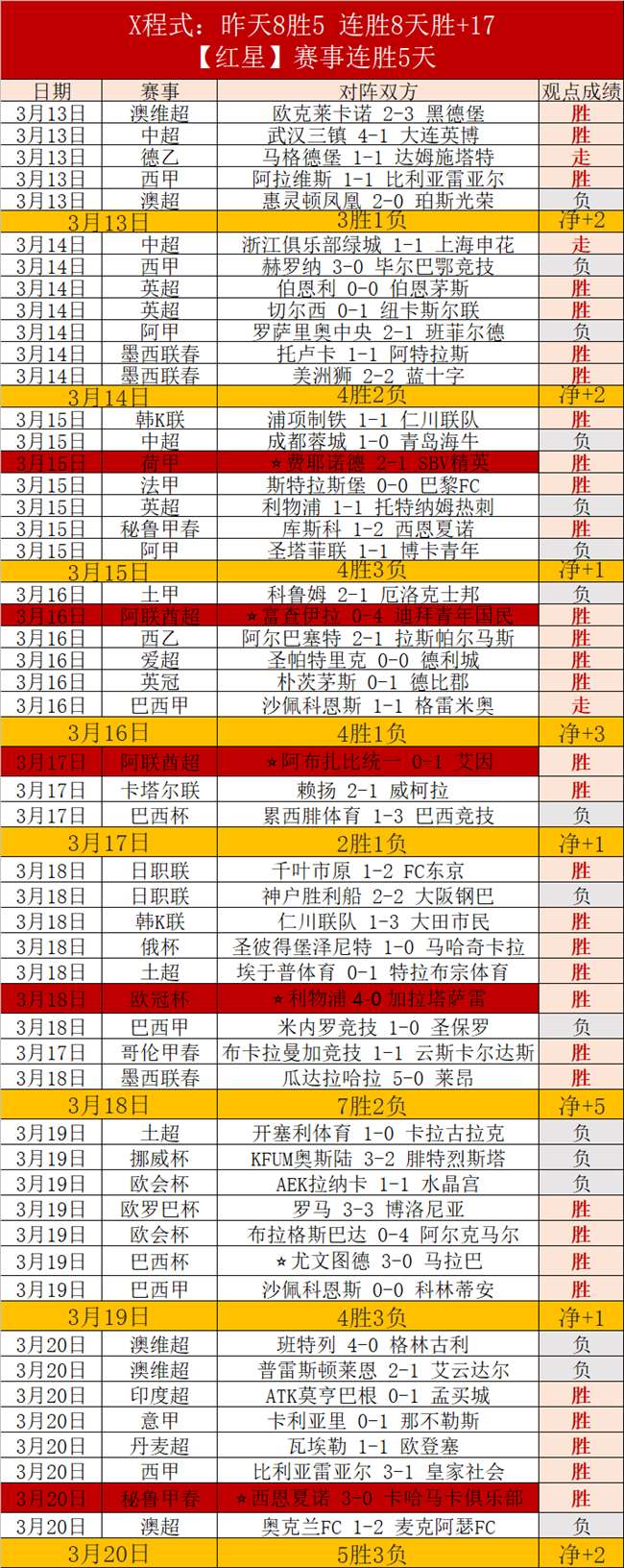 推荐,周一,常规赛预测,yy易游体育官方,yy易游中国体育,YY易游体育官方网站,yy易游体育app下载