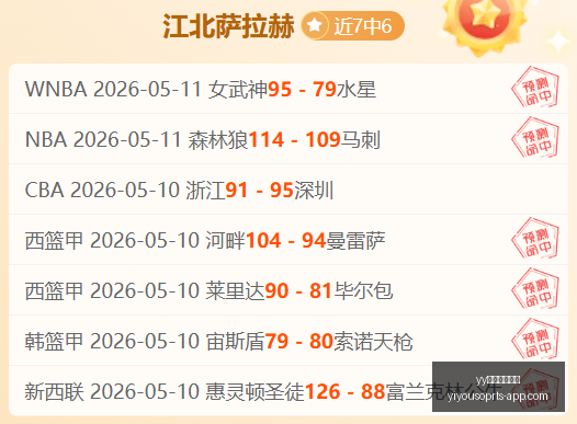 北美前线速,首秀遇挫,本战数据异,yy易游中国体育官网,yy易游中国体育,yy易游直播,yy易游下载,yy易游平台