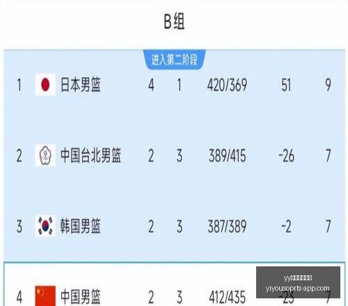 埃及,澳大利亚半,场战报,yy易游中国体育官网,yy易游中国体育,yy易游直播,yy易游下载,yy易游平台