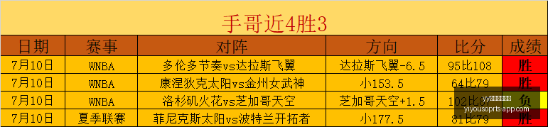 世界杯独家,预测,场必胜,yy易游中国体育官网,yy易游中国体育,yy易游直播,yy易游下载,yy易游平台