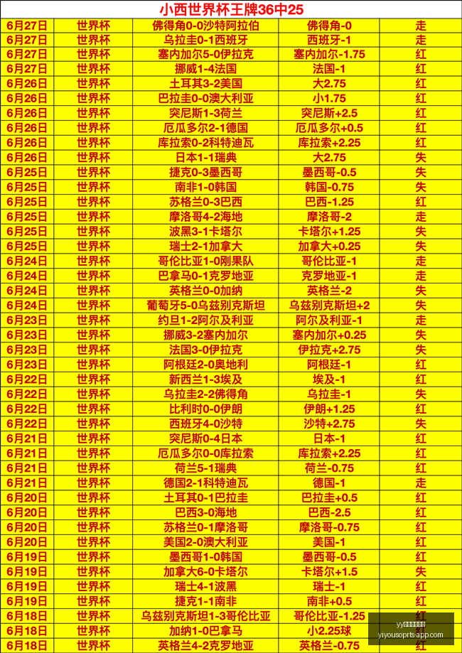 独家攻略连,周战绩辉煌,锁定信心赛,yy易游中国体育官网,yy易游中国体育,yy易游直播,yy易游下载,yy易游平台
