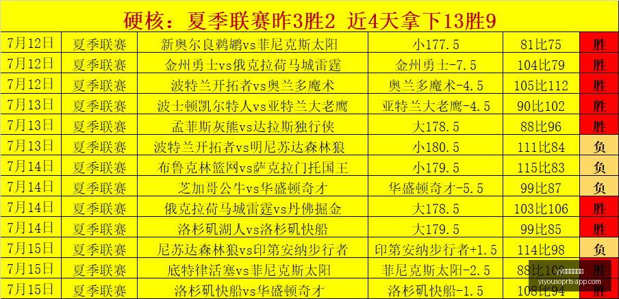 圣贝纳多对,累西腓保级,生死战,yy易游中国体育官网,yy易游中国体育,yy易游直播,yy易游下载,yy易游平台
