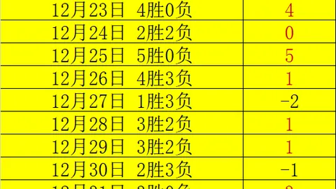 皇马63年欧冠16强仅此一次缺席，数据揭示夺冠晋级秘诀。
