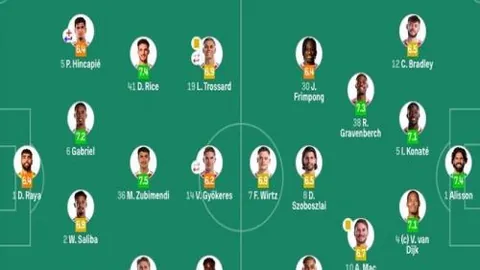 哈兰德火力全开！六战富勒姆全进球且送出助攻，场均进球率100%领跑！