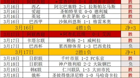 推荐 周一302NBA常规赛预测：湖人对决活塞专家质合分析