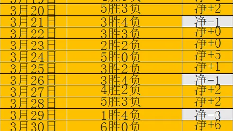 拜仁官方祝穆西亚拉22岁生日快乐，场战196场创59球38助辉煌。